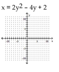<strong>Graph the parabola. </strong> A) B) C) D)
