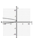 <strong>Graph the parabola. </strong> A) B) C) D)