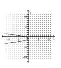 <strong>Graph the parabola. </strong> A) B) C) D)