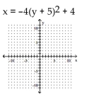 <strong>Graph the parabola. </strong> A) B) C) D)
