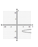 <strong>Graph the parabola. </strong> A) B) C) D)