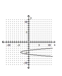 <strong>Graph the parabola. </strong> A) B) C) D)