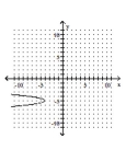 <strong>Graph the parabola. </strong> A) B) C) D)
