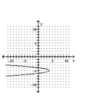 <strong>Graph the parabola. </strong> A) B) C) D)