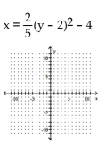 <strong>Graph the parabola. </strong> A) B) C) D)