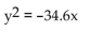 <strong>Solve. A building has an entry with the shape of a parabolic arch 14 ft high and 22 ft wide at the base. Find an equation for the parabola if the vertex is put at the origin of the coordinate system. </strong> A) B) C) D)