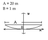 <strong>Solve. A radio telescope has a parabolic surface. If it is 1 m deep and 20 m wide, how far is the focus from the vertex? </strong> A) 25 m B) 1 m C) 100 m D) 5 m