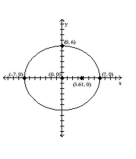 <strong>Using the graph of the ellipse, determine the coordinates of the foci, vertices, and center. </strong> A) B) C) D)