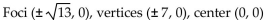 <strong>Using the graph of the ellipse, determine the coordinates of the foci, vertices, and center. </strong> A) B) C) D)