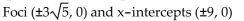 <strong>Write an equation for the ellipse. </strong> A) B) C) D)