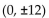 <strong>Write an equation for the ellipse. Foci and y-intercepts </strong> A) B) C) D)