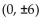 <strong>Write an equation for the ellipse. Foci and y-intercepts </strong> A) B) C) D)