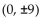 <strong>Write an equation for the ellipse. Foci and y-intercepts </strong> A) B) C) D)
