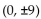 <strong>Write an equation for the ellipse. Foci and y-intercepts </strong> A) B) C) D)