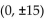 <strong>Write an equation for the ellipse. Foci and y-intercepts </strong> A) B) C) D)