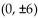 <strong>Write an equation for the ellipse. Foci and x-intercepts </strong> A) B) C) D)