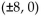 <strong>Write an equation for the ellipse. Foci and x-intercepts </strong> A) B) C) D)