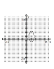 <strong>Graph the ellipse. </strong> A) B) C) D)