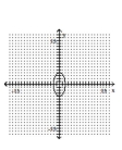 <strong>Graph the ellipse. </strong> A) B) C) D)
