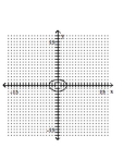 <strong>Graph the ellipse. </strong> A) B) C) D)