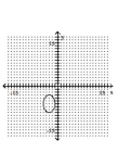 <strong>Graph the ellipse. </strong> A) B) C) D)