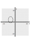 <strong>Graph the ellipse. </strong> A) B) C) D)