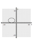 <strong>Graph the ellipse. </strong> A) B) C) D)