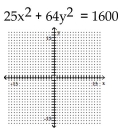 <strong>Graph the ellipse. </strong> A) B) C) D)