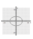 <strong>Graph the ellipse. </strong> A) B) C) D)
