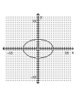 <strong>Graph the ellipse. </strong> A) B) C) D)