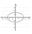 <strong>Match the given graph with its equation. </strong> A) B) C) D)