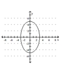 <strong>Match the given graph with its equation. </strong> A) B) C) D)