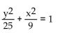 <strong>Match the given graph with its equation. </strong> A) B) C) D)