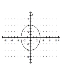 Match the given graph with its equation. - 