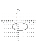 Match the given graph with its equation. - 