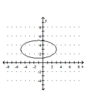 Match the given graph with its equation. - 