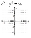 Graph the circle. - 