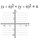 Graph the circle. - 