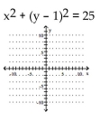 Graph the circle. - 