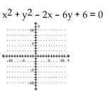 Graph the circle. - 
