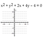Graph the circle. - 