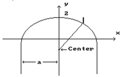 Solve the problem. -Dombro Construction Company needs to cut an arch for the top of a doorway. The arch needs to be 10 feet wide and 2 feet high. The arch will be a section of a circle, drawn using a stretched string with a pencil attached at the End as a compass. Using the coordinate system as shown in the drawing, find the y-coordinate of the point on The y-axis that would be the center of the circle. Round to the hundredths place. a = 5