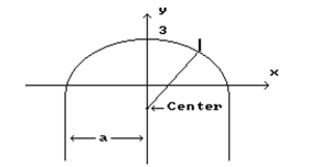 Solve the problem. -Kafka Construction Company needs to cut an arch for the top of a doorway. The arch needs to be 10 feet wide and 3 feet high. The arch will be a section of a circle, drawn using a stretched string with a pencil attached at the End as a compass. Using the coordinate system as shown in the drawing, find the coordinates of the point that Would be the center of the circle. Round to the hundredths place. a = 5