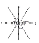 Using the graph of the hyperbola, determine the coordinates of the vertices and foci, and the equations of the asymptotes. -