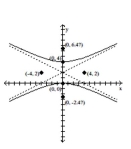 Using the graph of the hyperbola, determine the coordinates of the vertices and foci, and the equations of the asymptotes. -