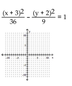 Graph the hyperbola. - 