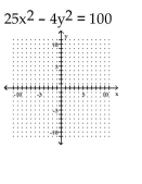 Graph the hyperbola. - 