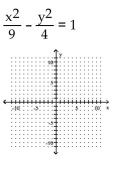 Graph the hyperbola. - 
