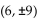 Find the equation of the hyperbola. -Vertices of the fundamental rectangle ( and , and opening left and right.