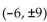 Find the equation of the hyperbola. -Vertices of the fundamental rectangle ( and , and opening left and right.